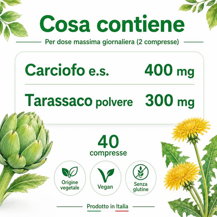 Artichoke Dandelion