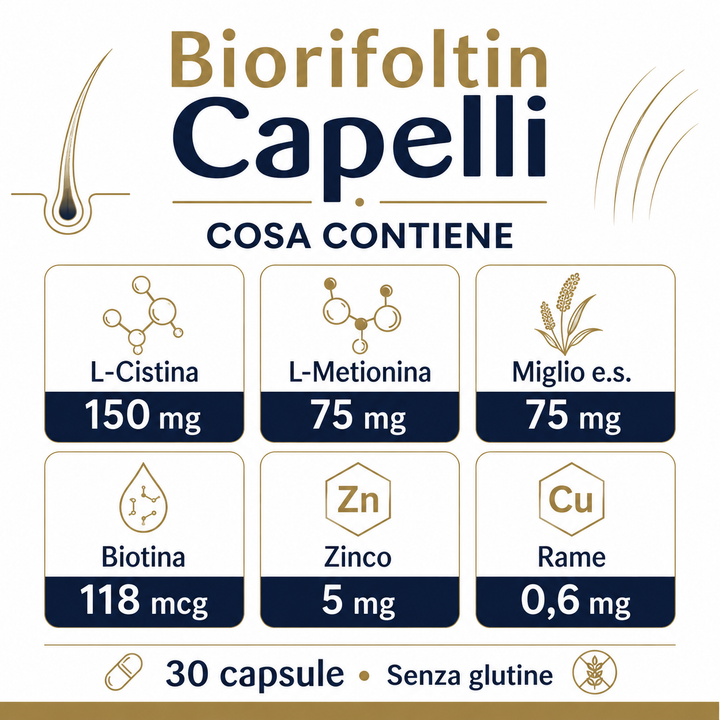 Biorifoltin Capelli Multipack 5 Mesi