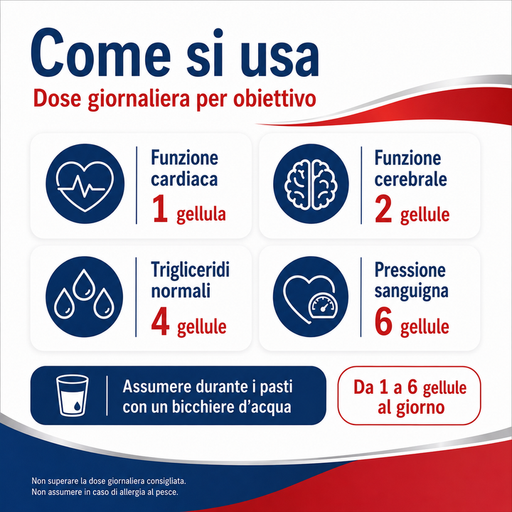 Omega 3 EPA/DHA 3000 Multipack 3 Mesi