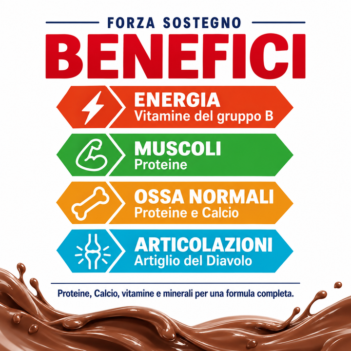 Forza Sostegno