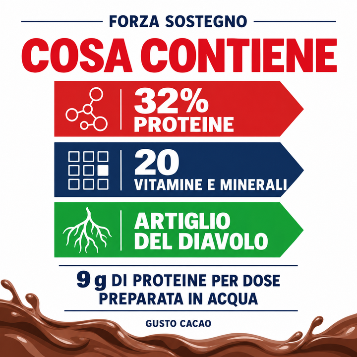 Forza Sostegno